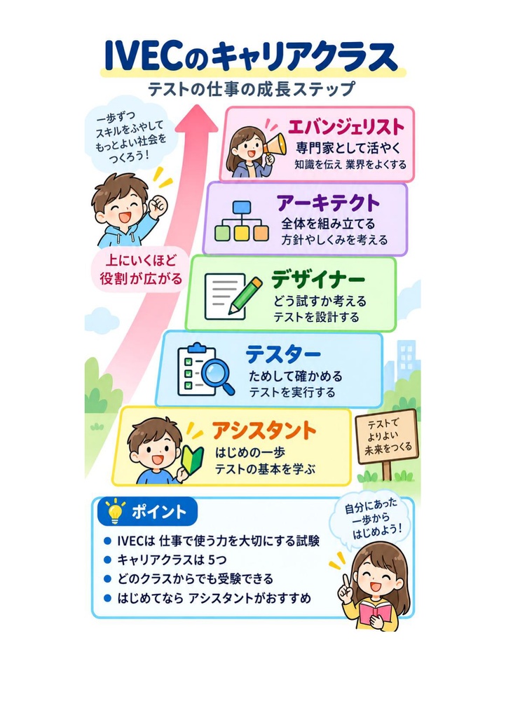図解で理解★IT検証技術者認定試験 (IVEC) レベル5 参考書図