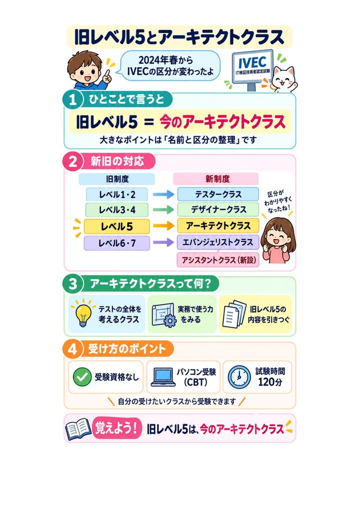 図解で理解★IT検証技術者認定試験 (IVEC) レベル5 参考書図