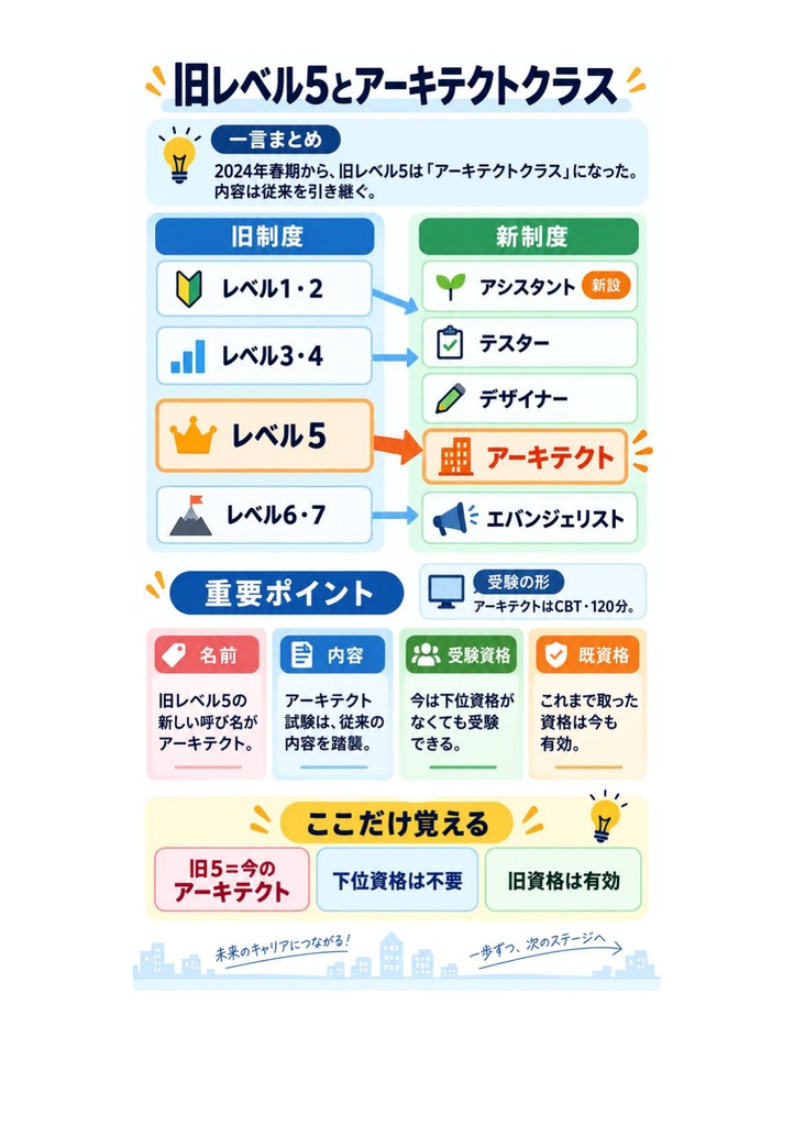 図解で理解★IT検証技術者認定試験 (IVEC) レベル5 参考書図