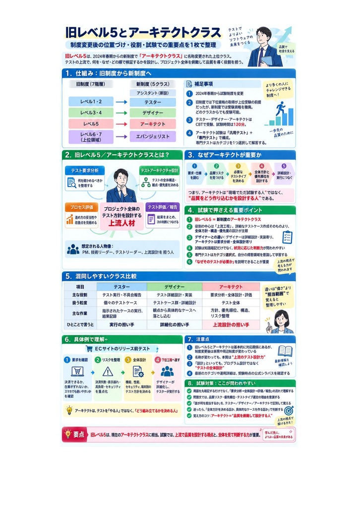 図解で理解★IT検証技術者認定試験 (IVEC) レベル5 参考書図