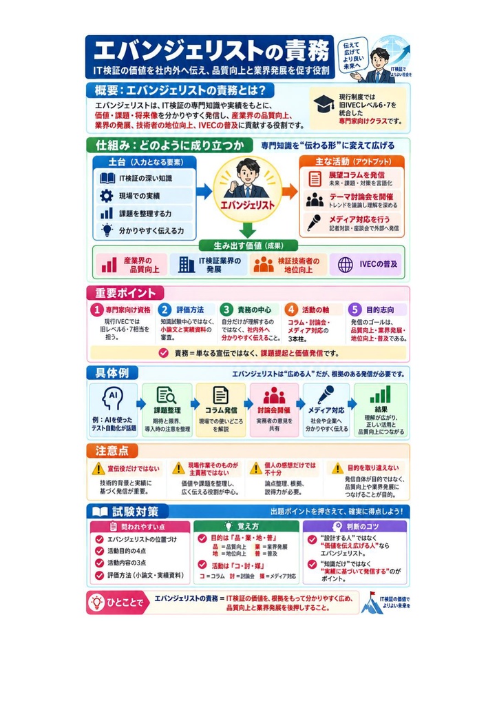 図解で理解★IT検証技術者認定試験 (IVEC) レベル6 参考書図