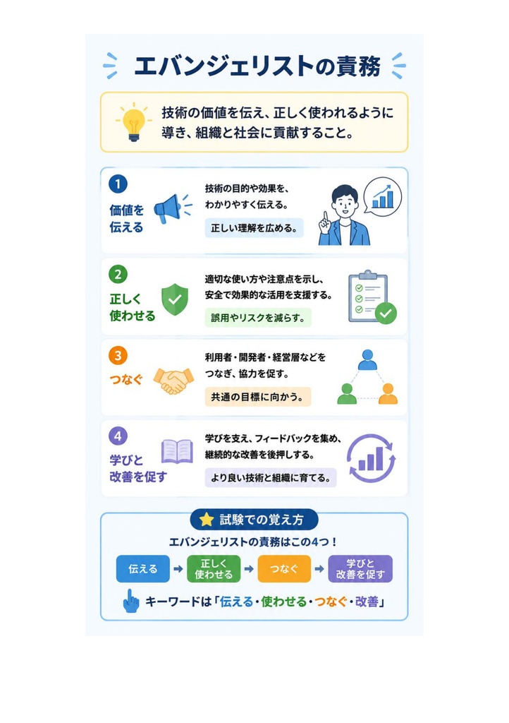 図解で理解★IT検証技術者認定試験 (IVEC) レベル6 参考書図