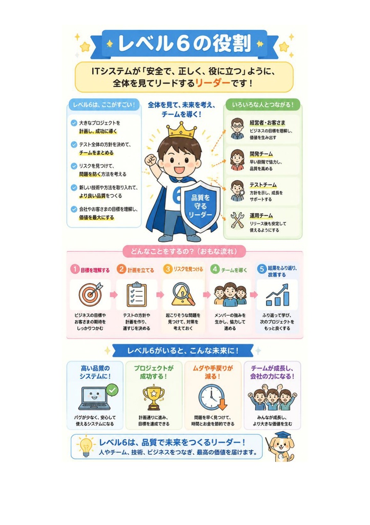 図解で理解★IT検証技術者認定試験 (IVEC) レベル6 参考書図