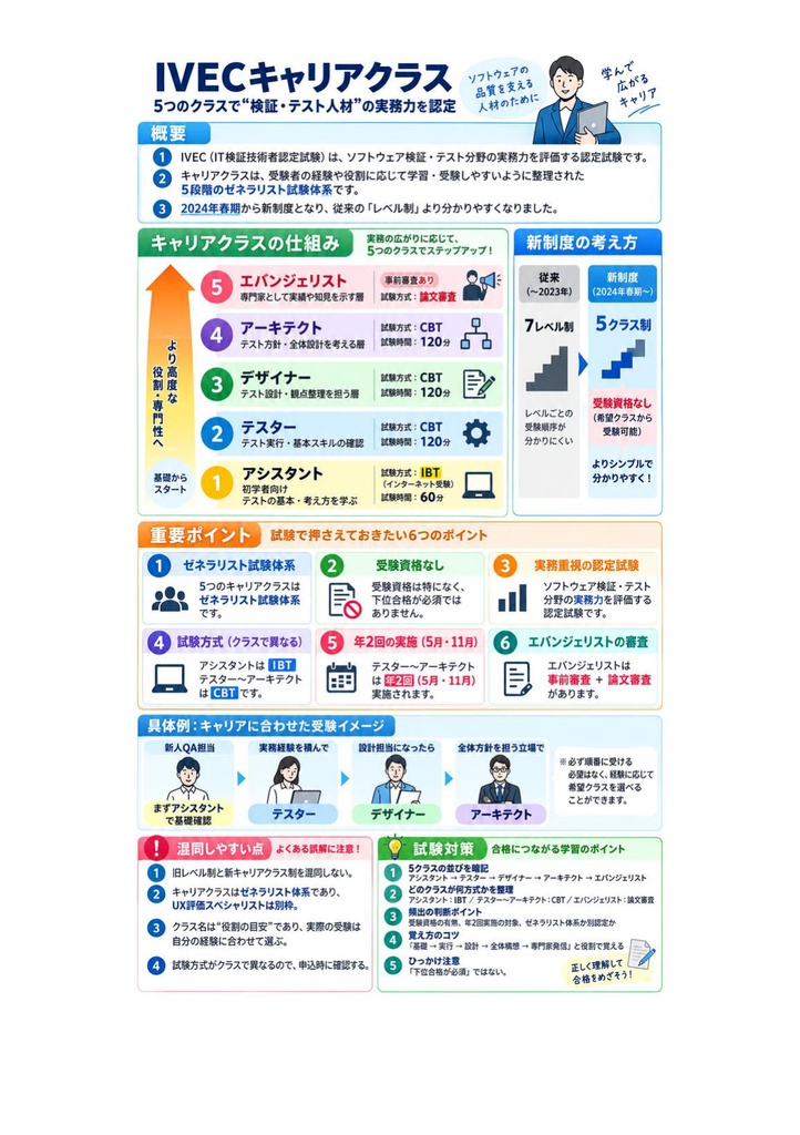 図解で理解★IT検証技術者認定試験 (IVEC) レベル7 参考書図