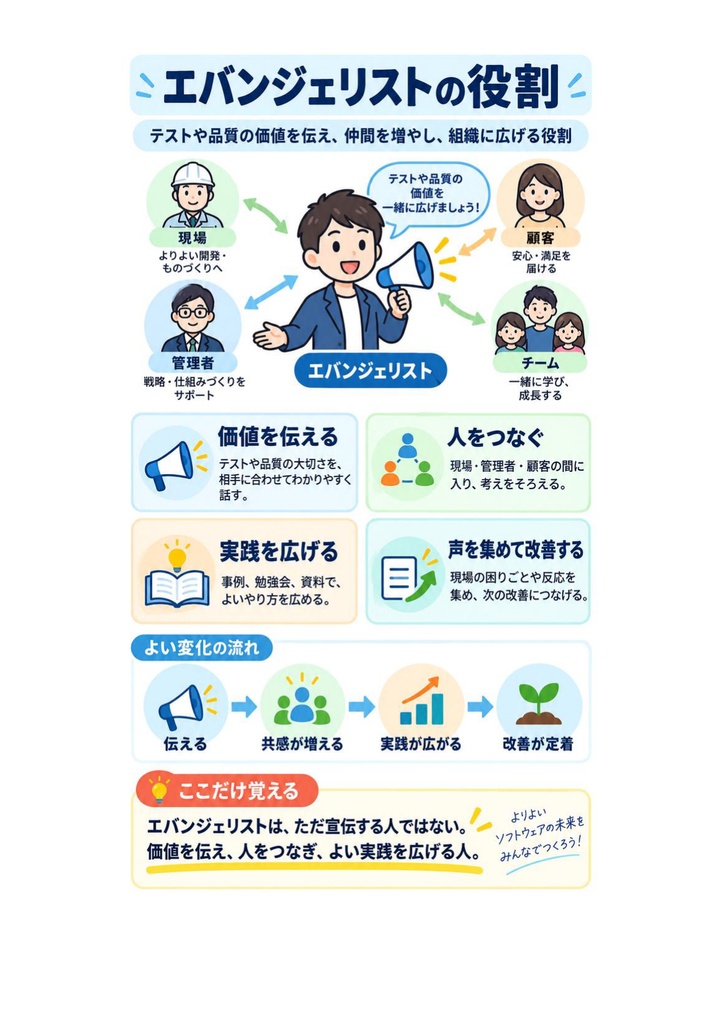 図解で理解★IT検証技術者認定試験 (IVEC) レベル7 参考書図