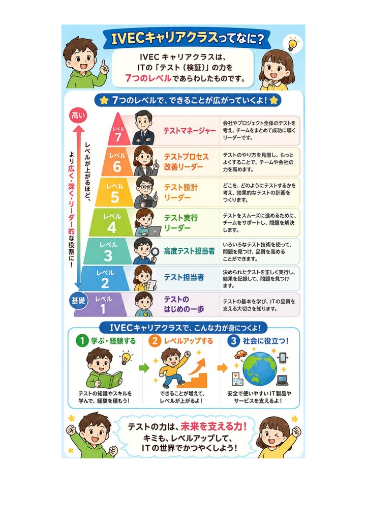 図解で理解★IT検証技術者認定試験 (IVEC) レベル7 参考書図