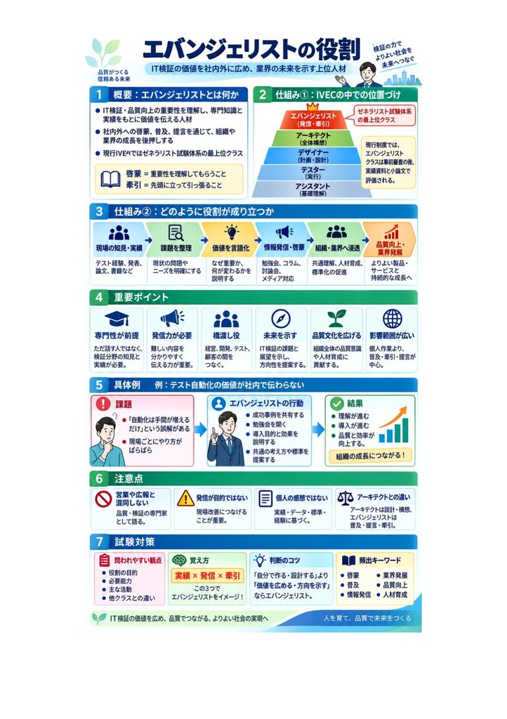 図解で理解★IT検証技術者認定試験 (IVEC) レベル7 参考書図
