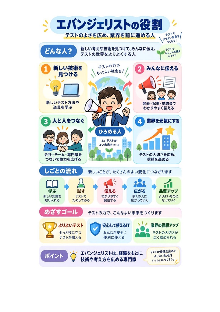 図解で理解★IT検証技術者認定試験 (IVEC) レベル7 参考書図
