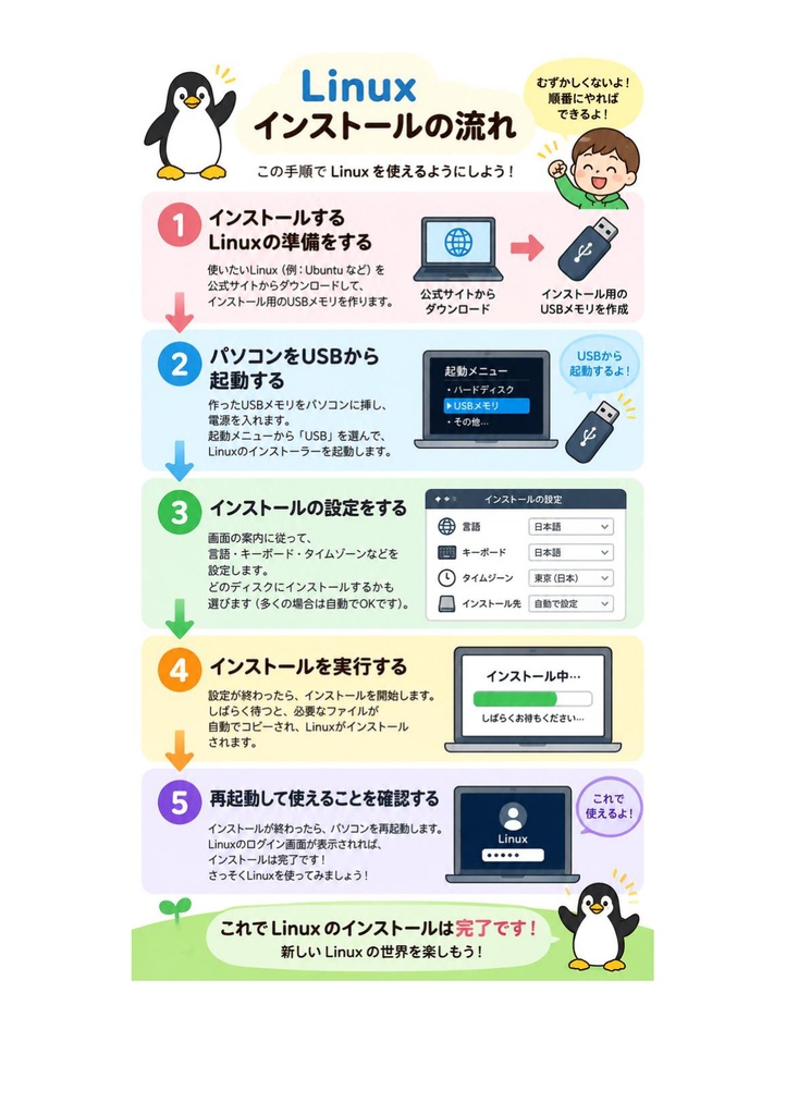 図解で理解★LinuC L1 101試験 参考書図