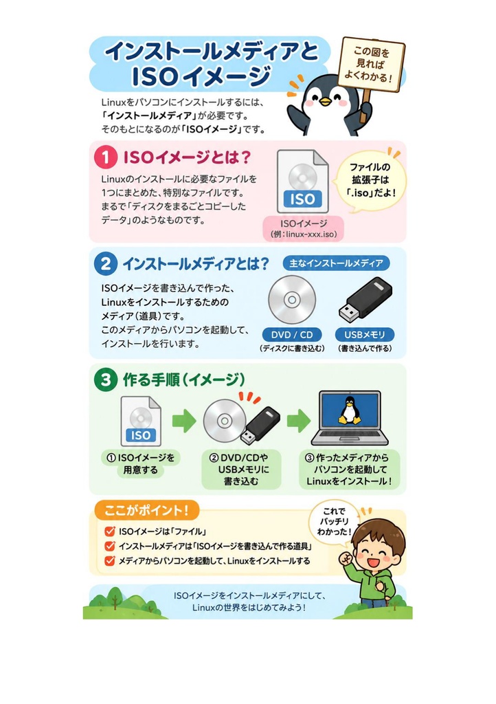 図解で理解★LinuC L1 101試験 参考書図