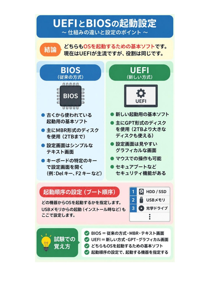 図解で理解★LinuC L1 101試験 参考書図