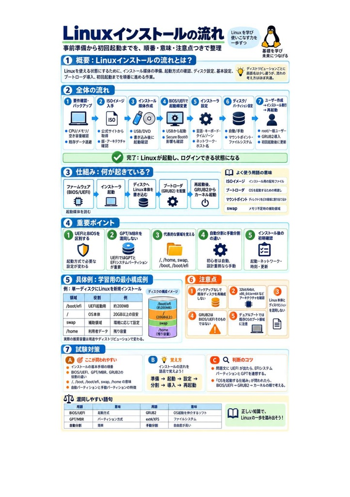 図解で理解★LinuC L1 101試験 参考書図