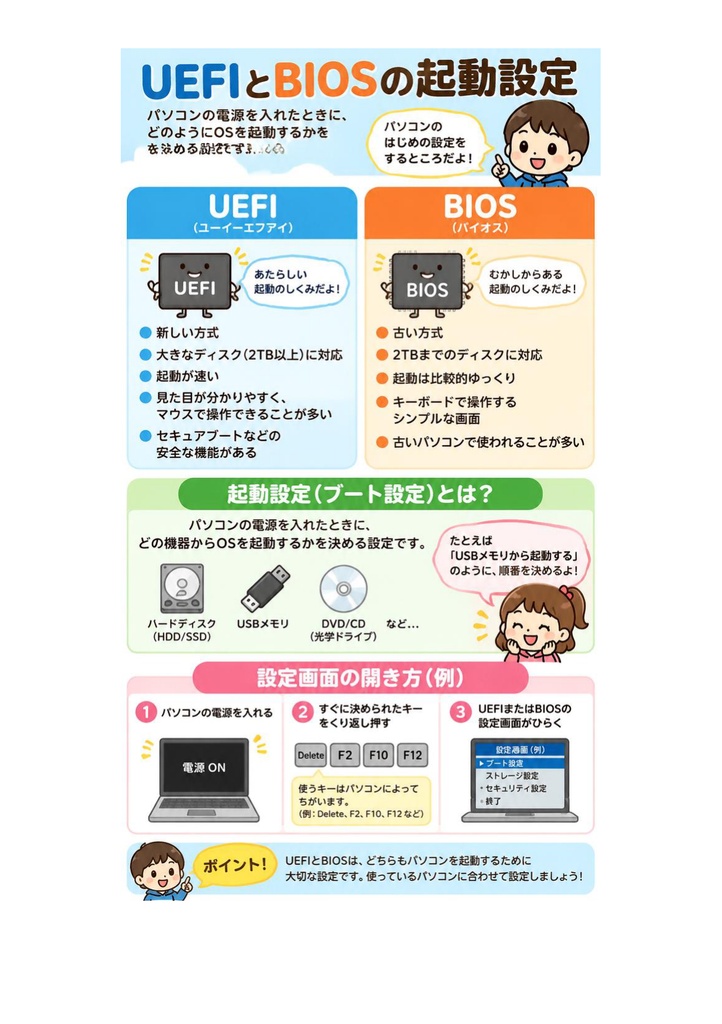 図解で理解★LinuC L1 101試験 参考書図