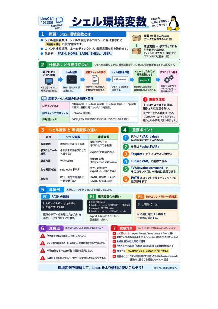 図解で理解★LinuC L1 102試験 参考書図