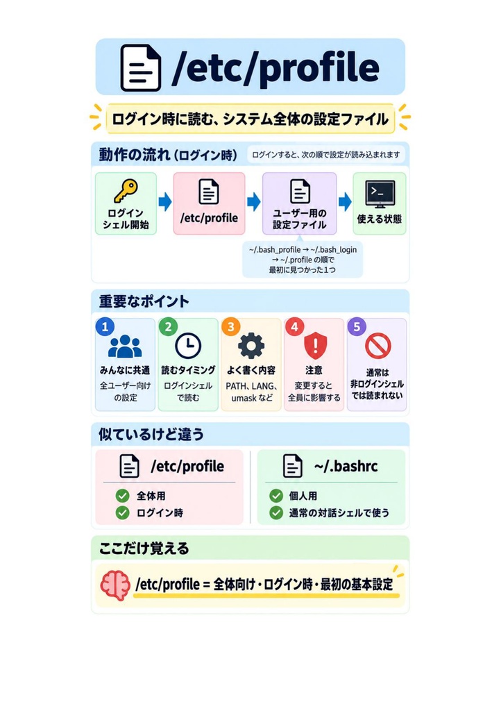 図解で理解★LinuC L1 102試験 参考書図