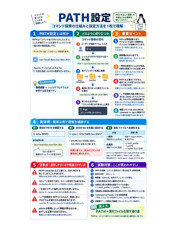 図解で理解★LinuC L1 102試験 参考書図