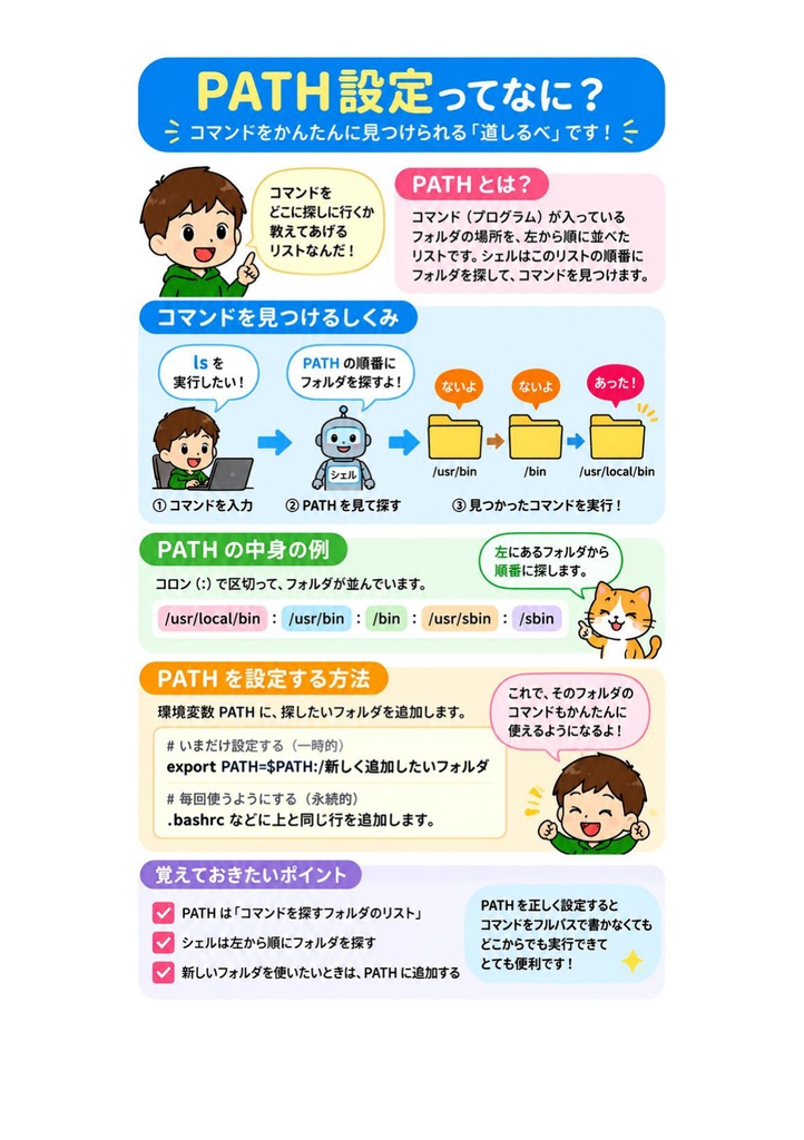 図解で理解★LinuC L1 102試験 参考書図