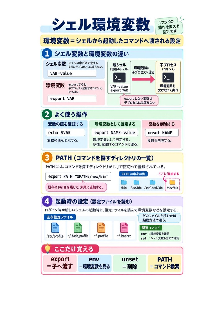 図解で理解★LinuC L1 102試験 参考書図
