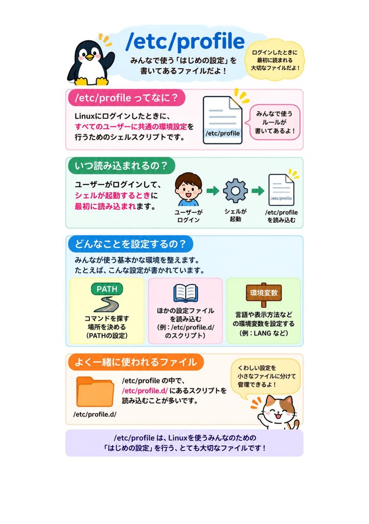 図解で理解★LinuC L1 102試験 参考書図