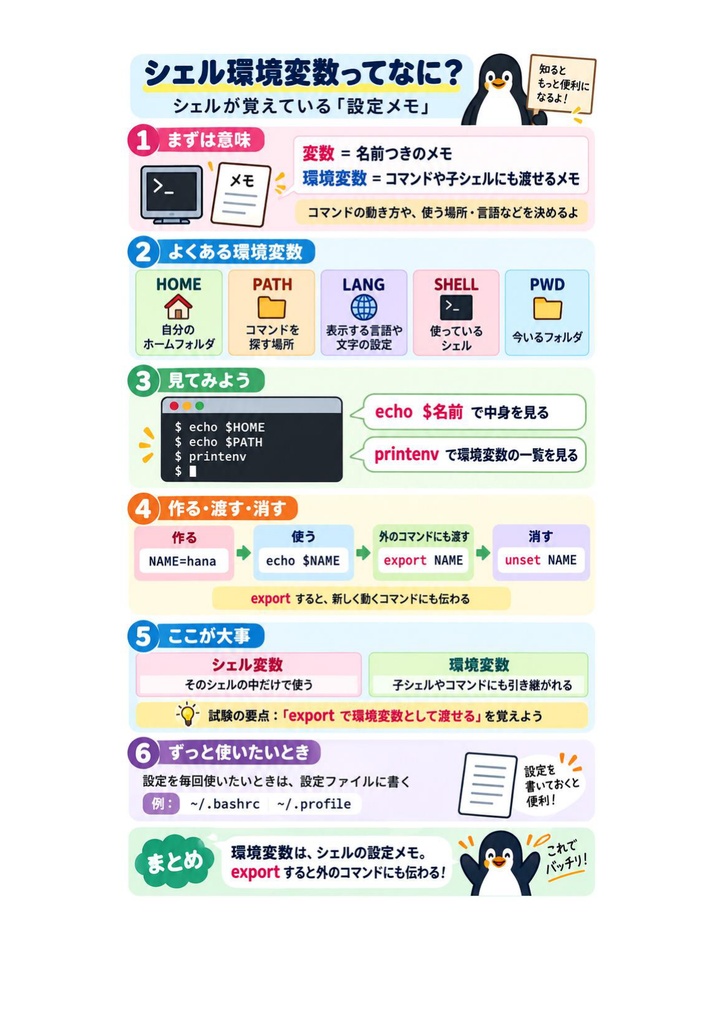 図解で理解★LinuC L1 102試験 参考書図