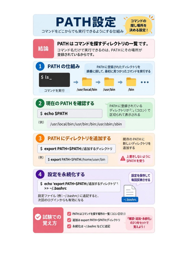 図解で理解★LinuC L1 102試験 参考書図
