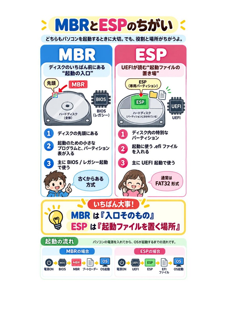 図解で理解★LinuC L2 201試験 参考書図