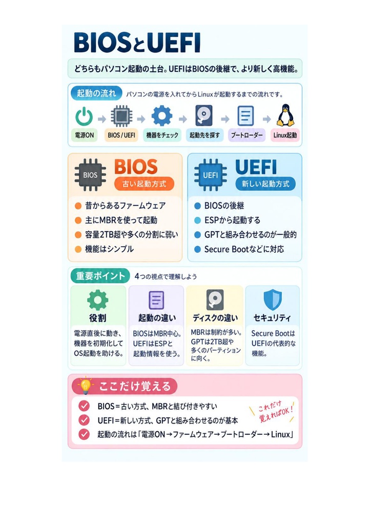 図解で理解★LinuC L2 201試験 参考書図