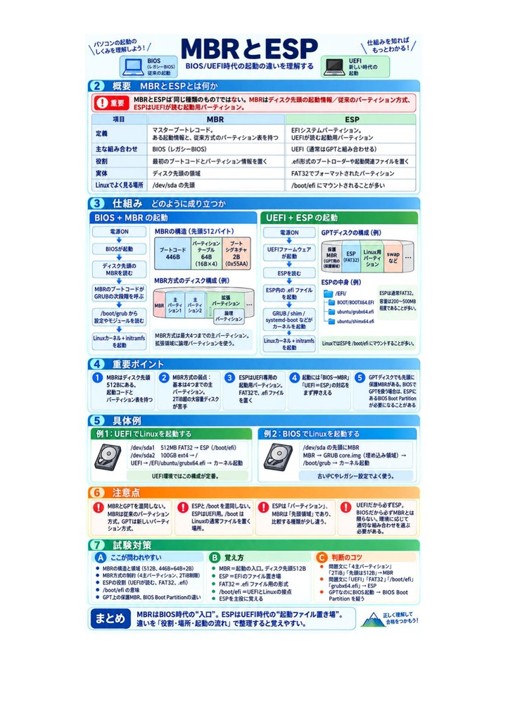 図解で理解★LinuC L2 201試験 参考書図