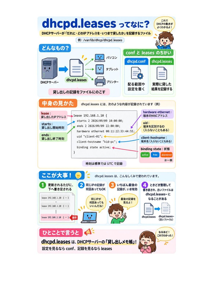 図解で理解★LinuC L2 202試験 参考書図