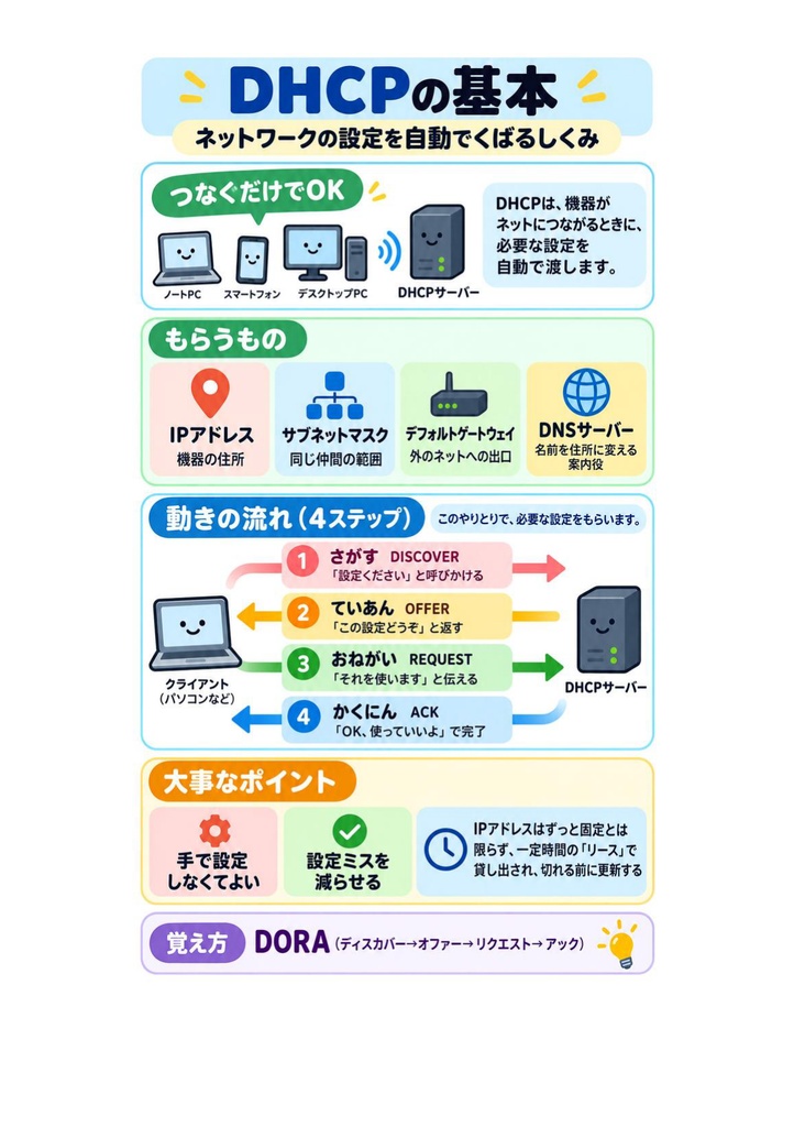 図解で理解★LinuC L2 202試験 参考書図