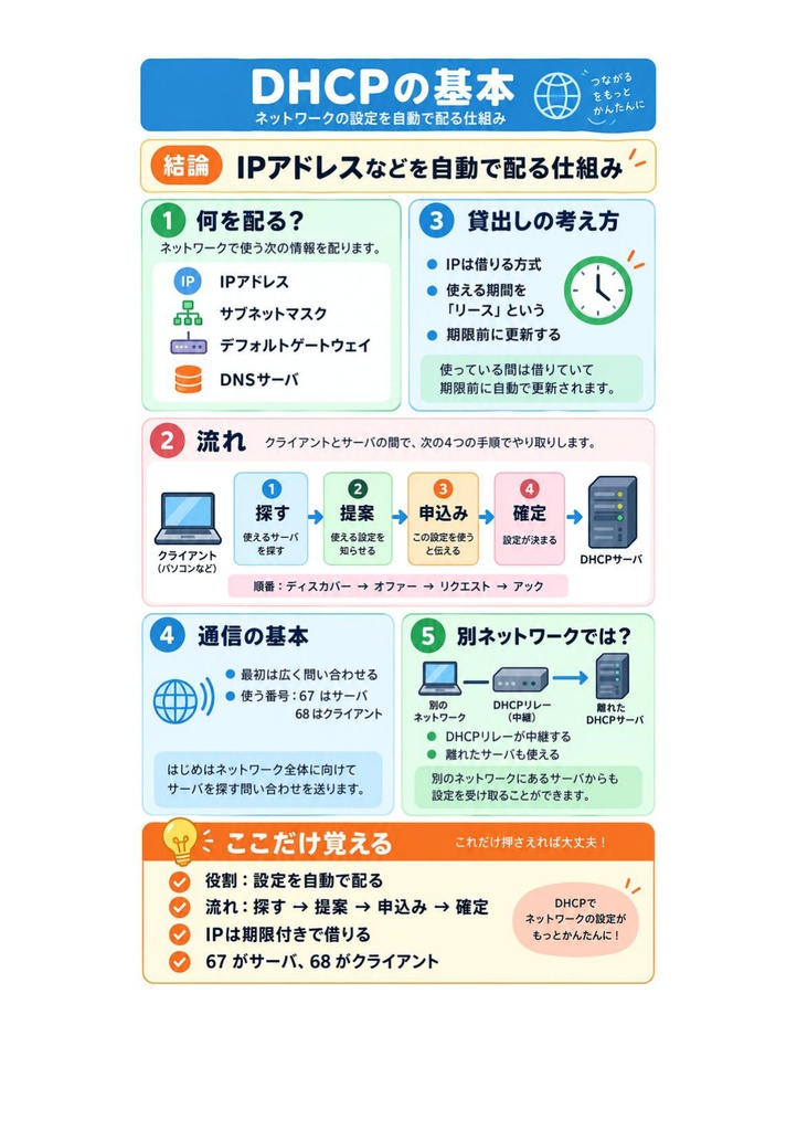 図解で理解★LinuC L2 202試験 参考書図
