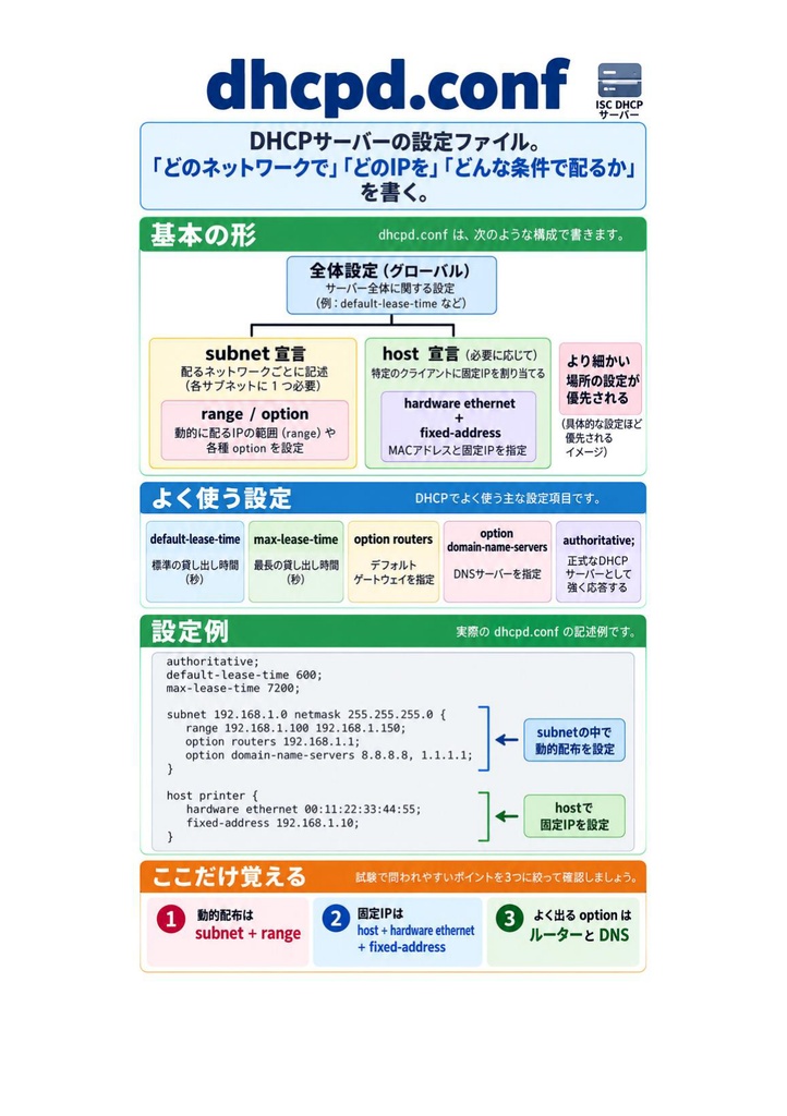 図解で理解★LinuC L2 202試験 参考書図