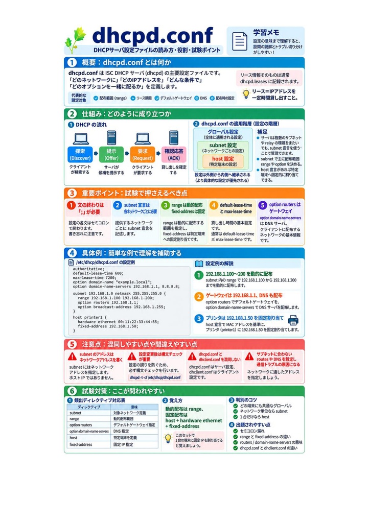 図解で理解★LinuC L2 202試験 参考書図