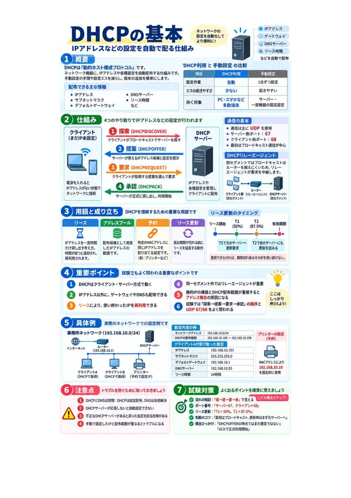 図解で理解★LinuC L2 202試験 参考書図