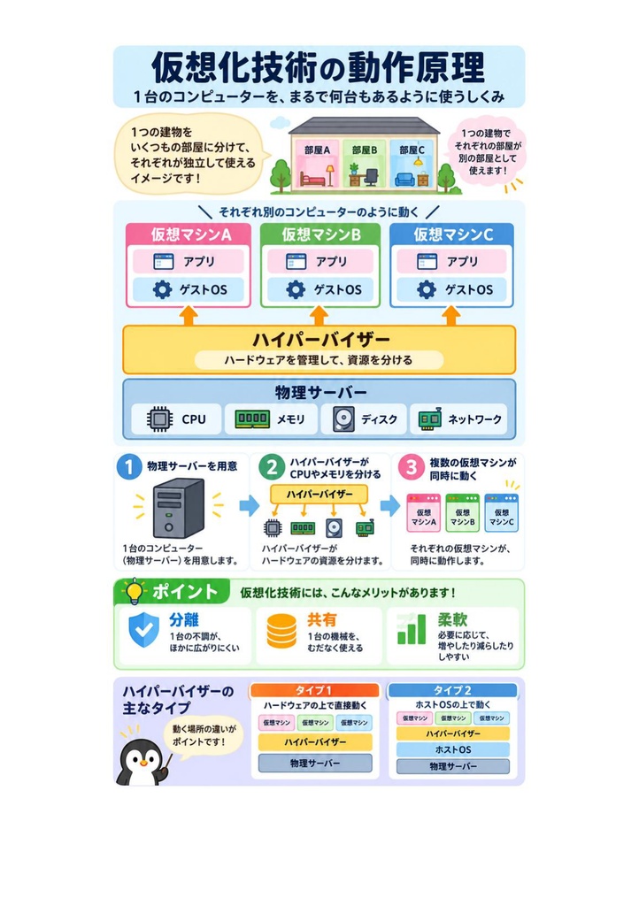 図解で理解★LinuC L3 3PS試験 参考書図