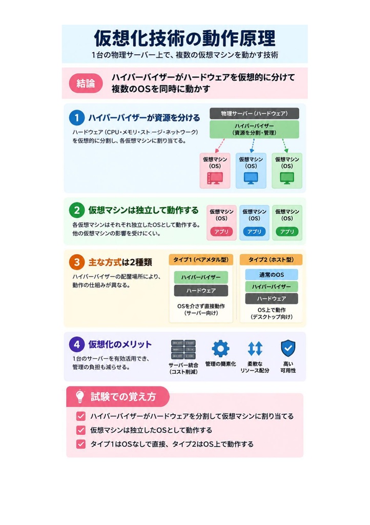 図解で理解★LinuC L3 3PS試験 参考書図