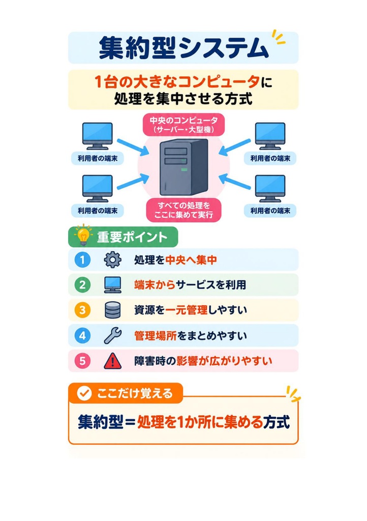 図解で理解★LinuC L4 4SA01試験 参考書図