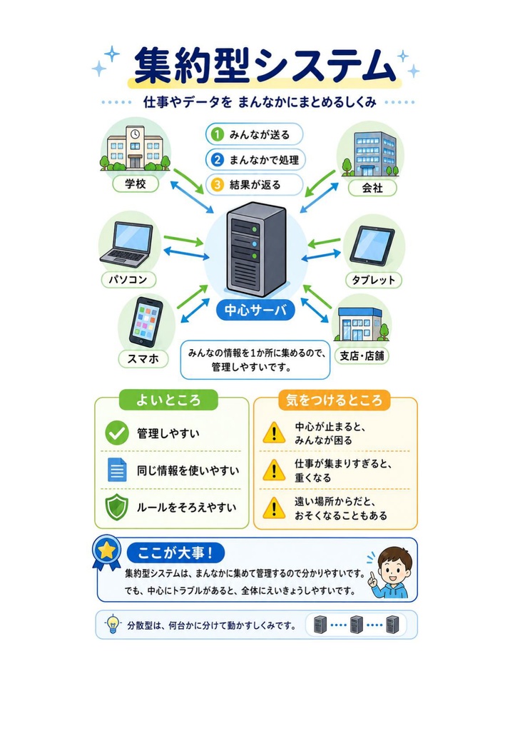 図解で理解★LinuC L4 4SA01試験 参考書図