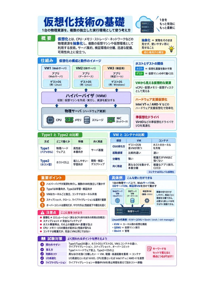図解で理解★LinuC L4 4SA02試験 参考書図