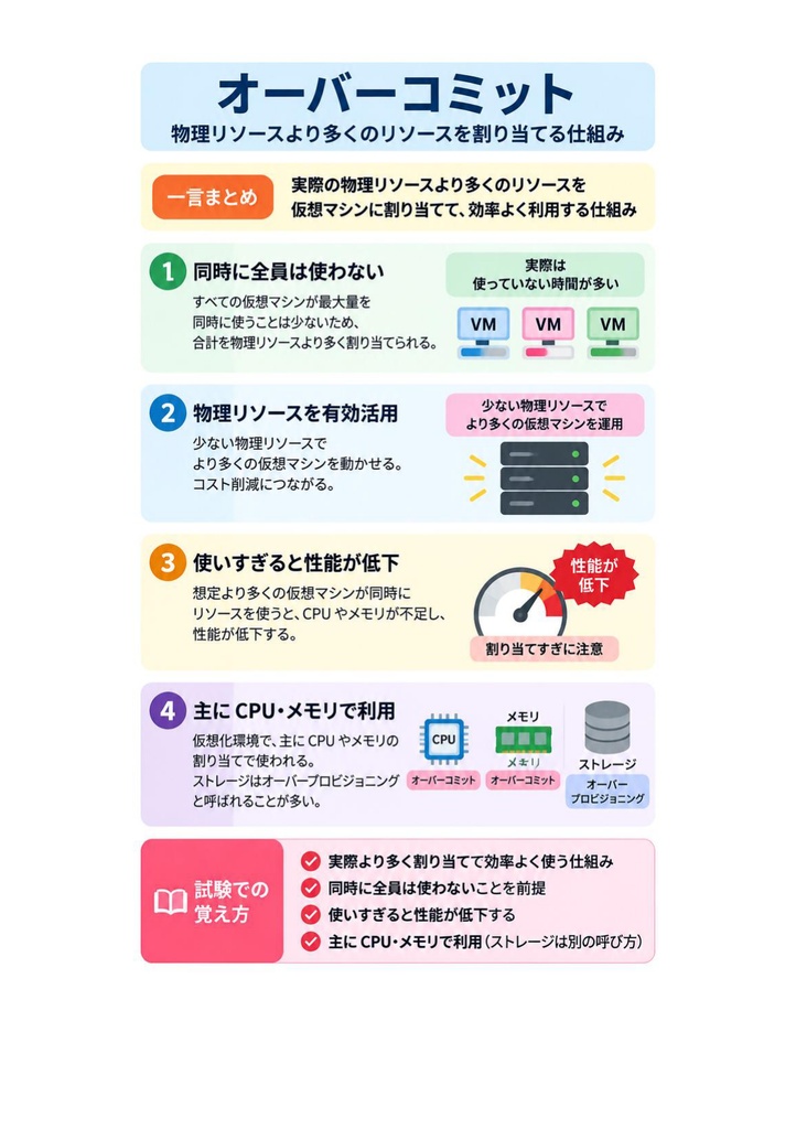 図解で理解★LinuC L4 4SA02試験 参考書図