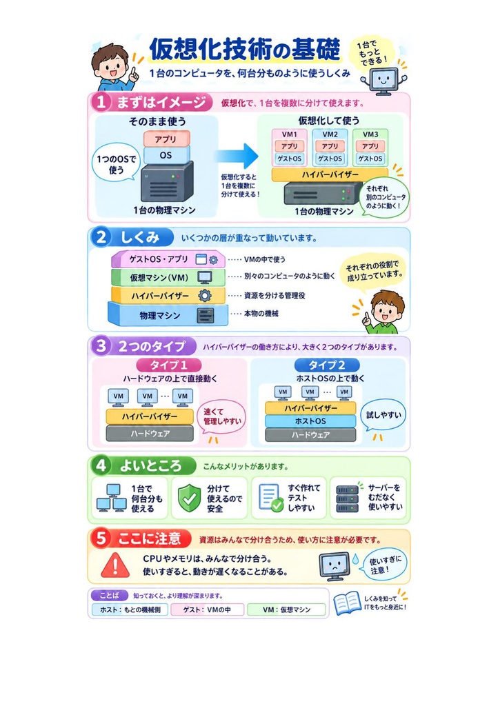 図解で理解★LinuC L4 4SA02試験 参考書図