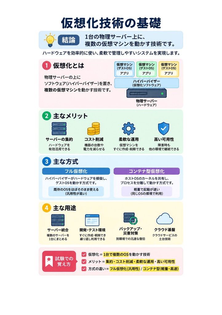 図解で理解★LinuC L4 4SA02試験 参考書図