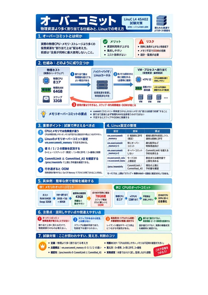 図解で理解★LinuC L4 4SA02試験 参考書図