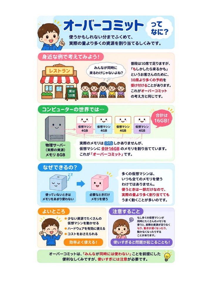 図解で理解★LinuC L4 4SA02試験 参考書図