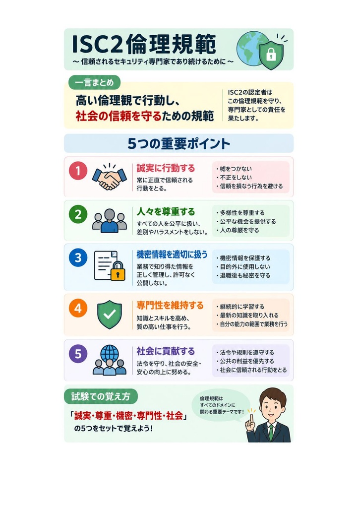 図解で理解★CISSP セキュリティプロフェッショナル 参考書図
