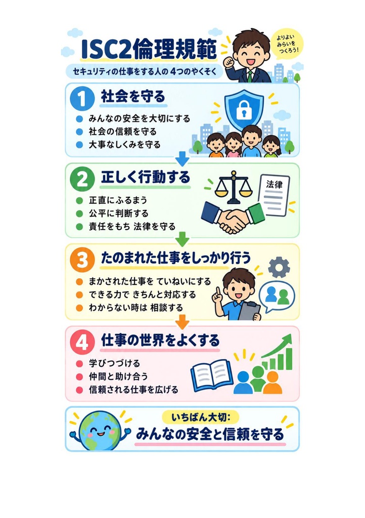 図解で理解★CISSP セキュリティプロフェッショナル 参考書図