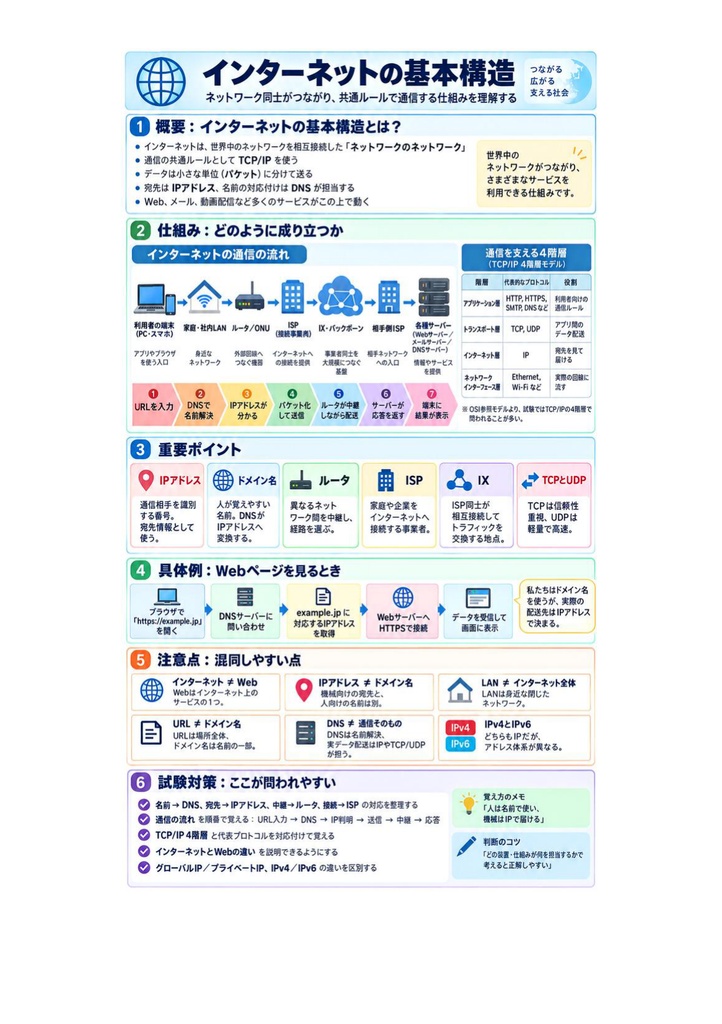 図解で理解★.com Master (ドットコムマスター) Advance (シングルスター) 参考書図