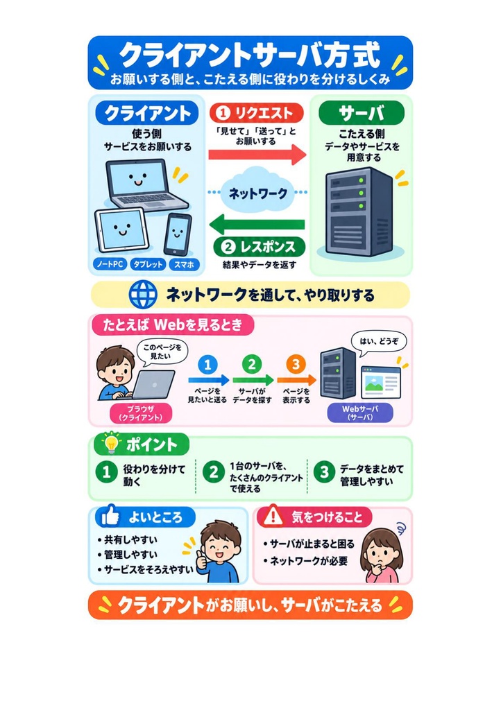 図解で理解★.com Master (ドットコムマスター) Advance (シングルスター) 参考書図