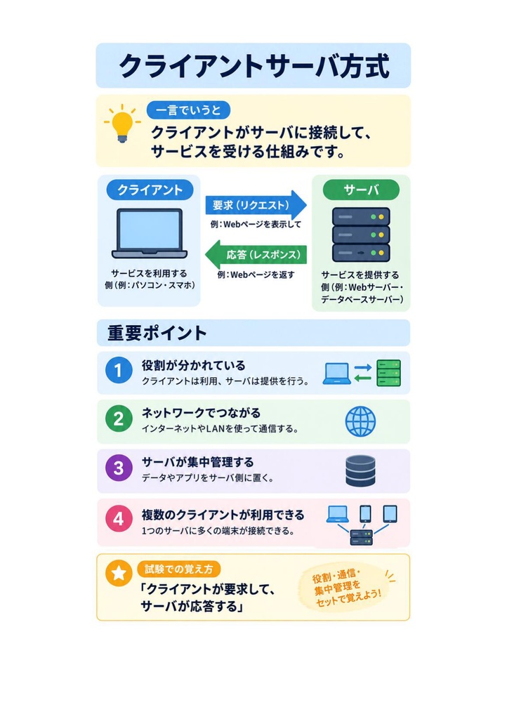 図解で理解★.com Master (ドットコムマスター) Advance (シングルスター) 参考書図