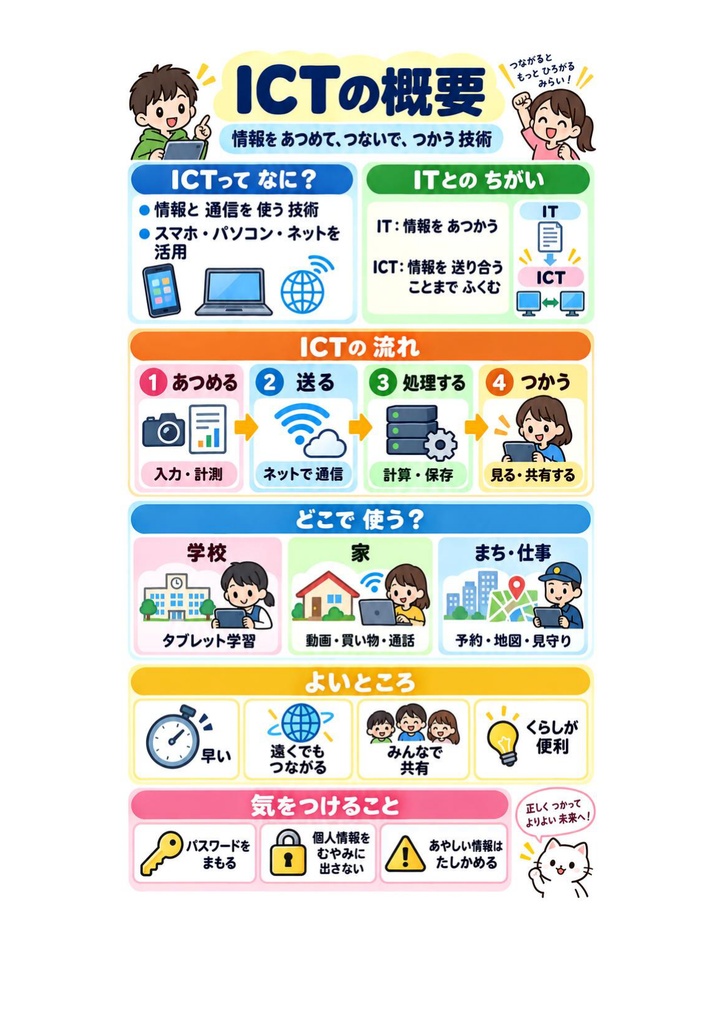図解で理解★.com Master (ドットコムマスター) Advance (ダブルスター) 参考書図